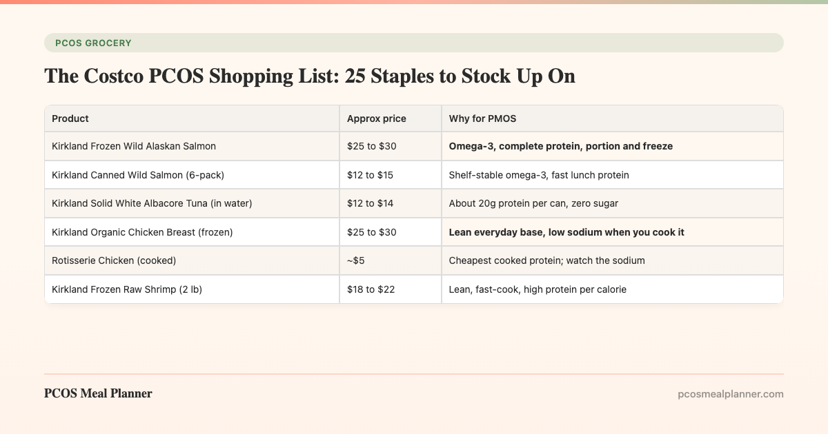 The Costco PCOS Shopping List: 25 Staples to Stock Up On - PCOS Meal Planner Guide
