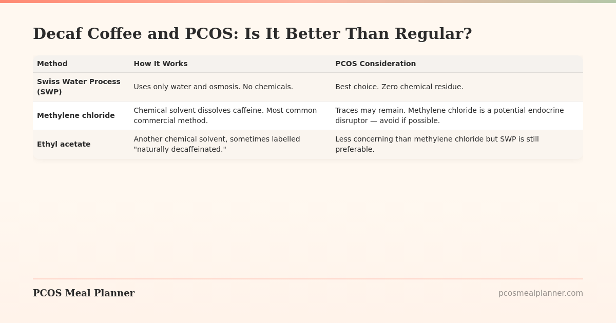 Decaf Coffee and PCOS: Is It Better Than Regular? - PCOS Meal Planner Guide