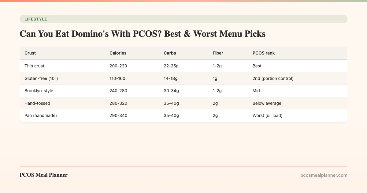 Can You Eat Domino's With PCOS? Best & Worst Menu Picks - PCOS Meal Planner Guide