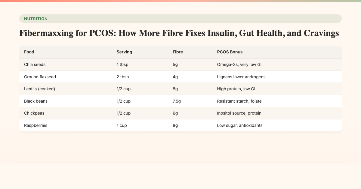 Fibermaxxing for PCOS: How More Fibre Fixes Insulin, Gut Health, and Cravings - PCOS Meal Planner Guide