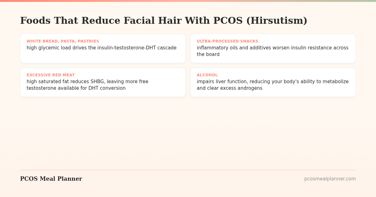 Foods That Reduce Facial Hair With PCOS (Hirsutism) - PCOS Meal Planner Guide