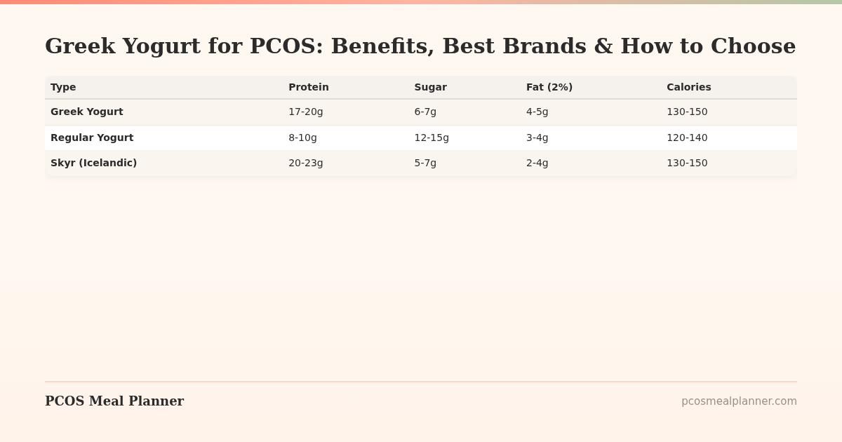 Greek Yogurt for PCOS: Benefits, Best Brands & How to Choose - PCOS Meal Planner Guide