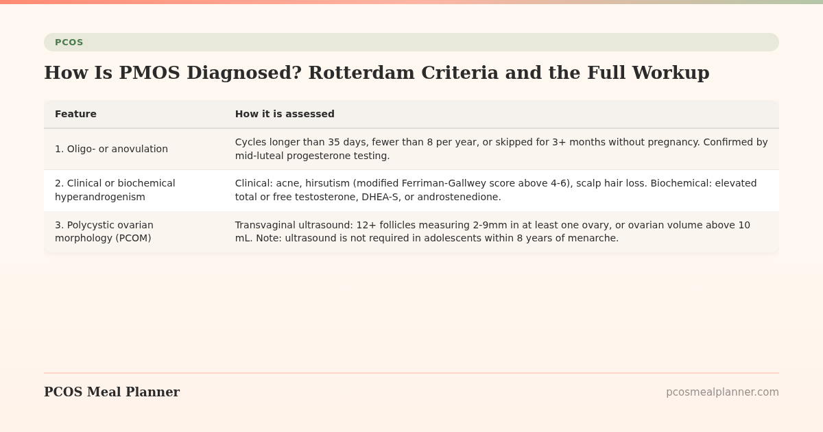 How Is PMOS Diagnosed? Rotterdam Criteria and the Full Workup - PCOS Meal Planner Guide