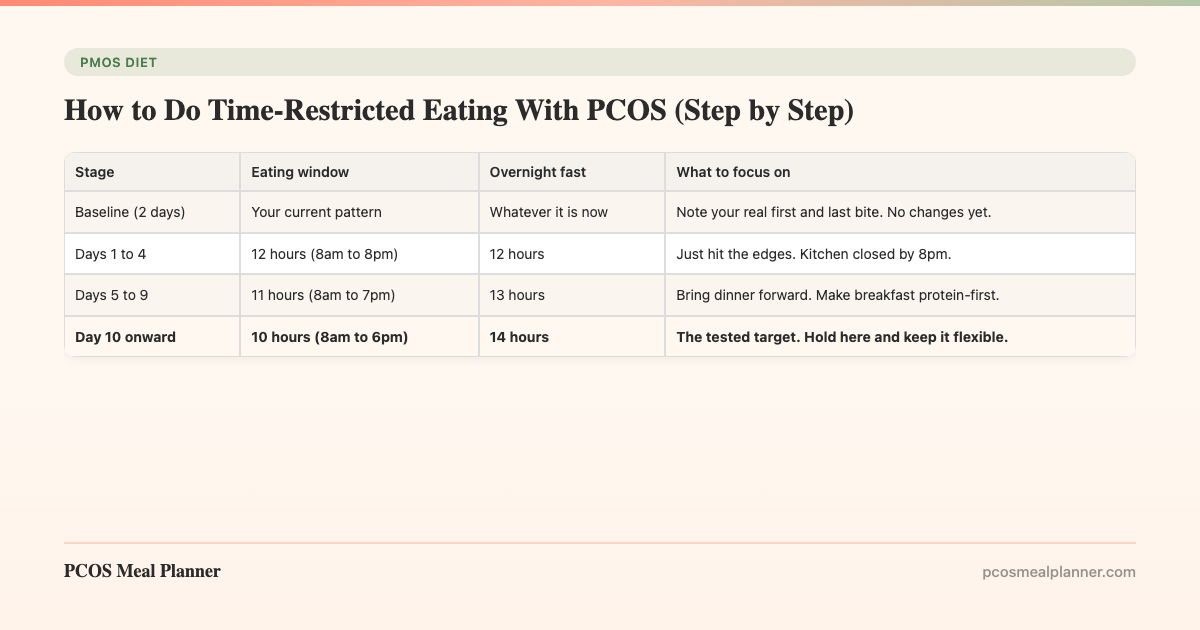 How to Do Time-Restricted Eating With PCOS (Step by Step) - PCOS Meal Planner Guide