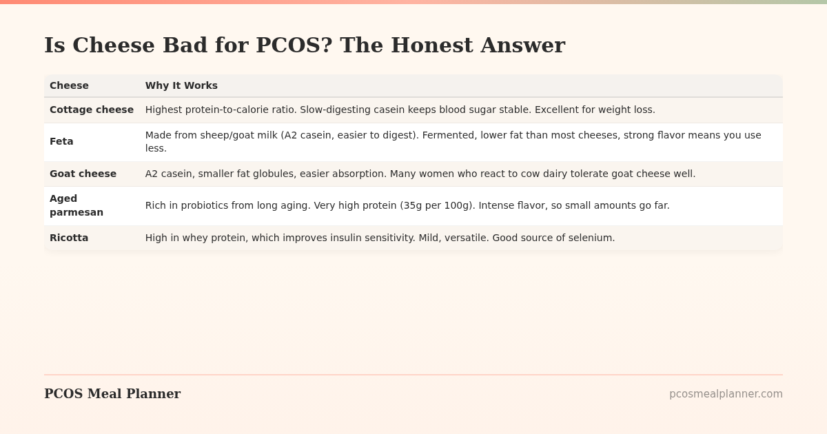 Is Cheese Bad for PCOS? The Honest Answer - PCOS Meal Planner Guide