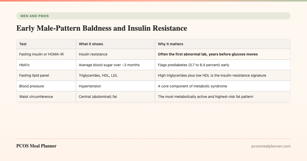 Early Male-Pattern Baldness and Insulin Resistance - PCOS Meal Planner Guide