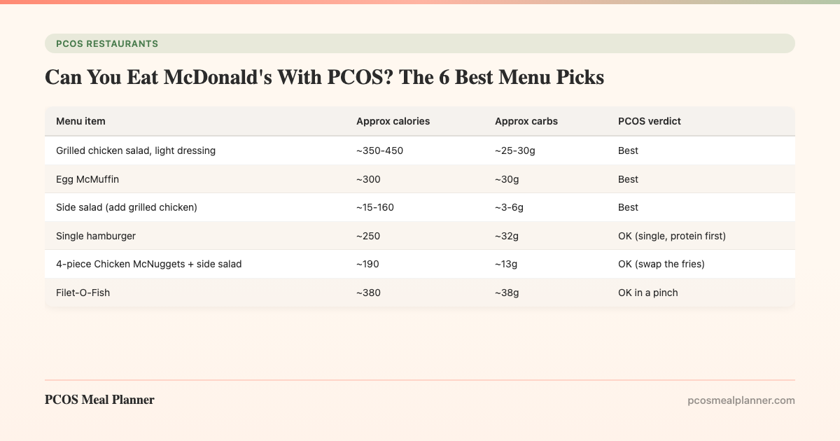 Can You Eat McDonald's With PCOS? The 6 Best Menu Picks - PCOS Meal Planner Guide
