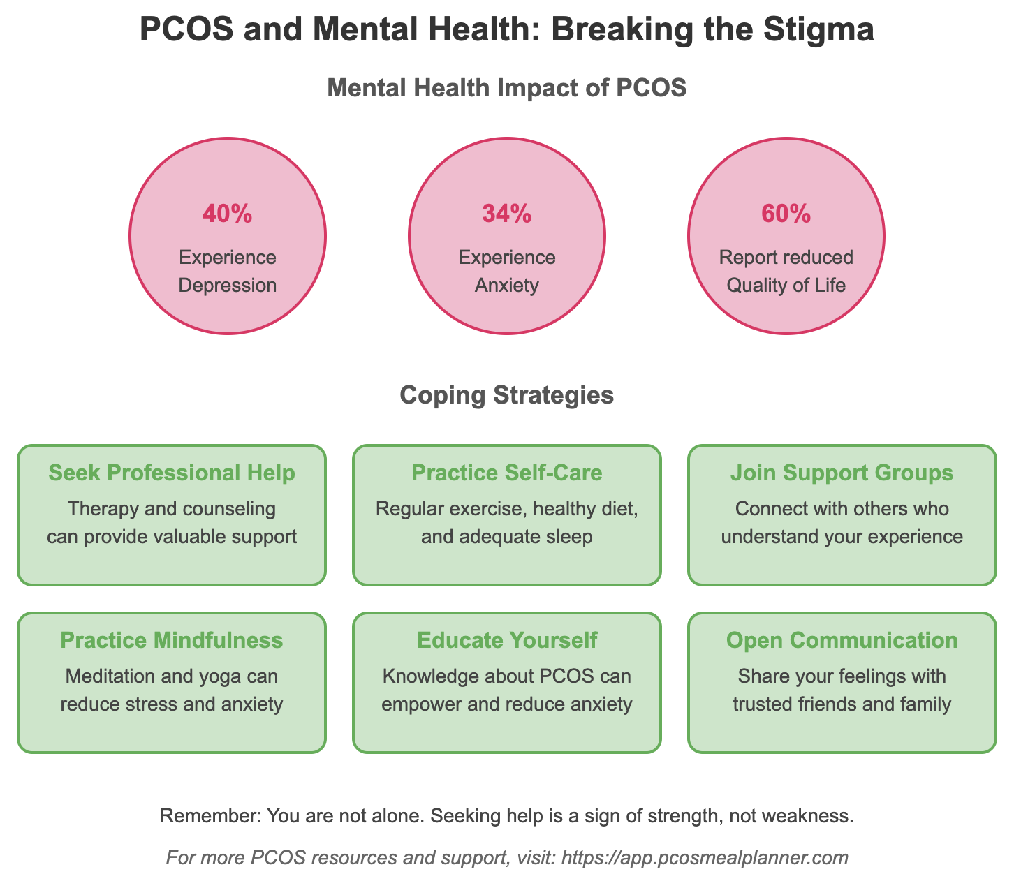 PCOS and Mental Health: Breaking the Stigma