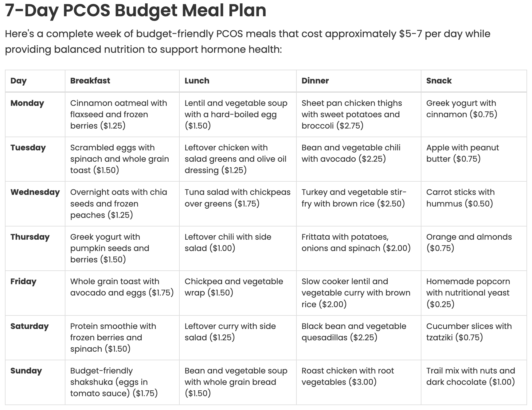 PCOS Budget Meals: Eating Healthy for Less