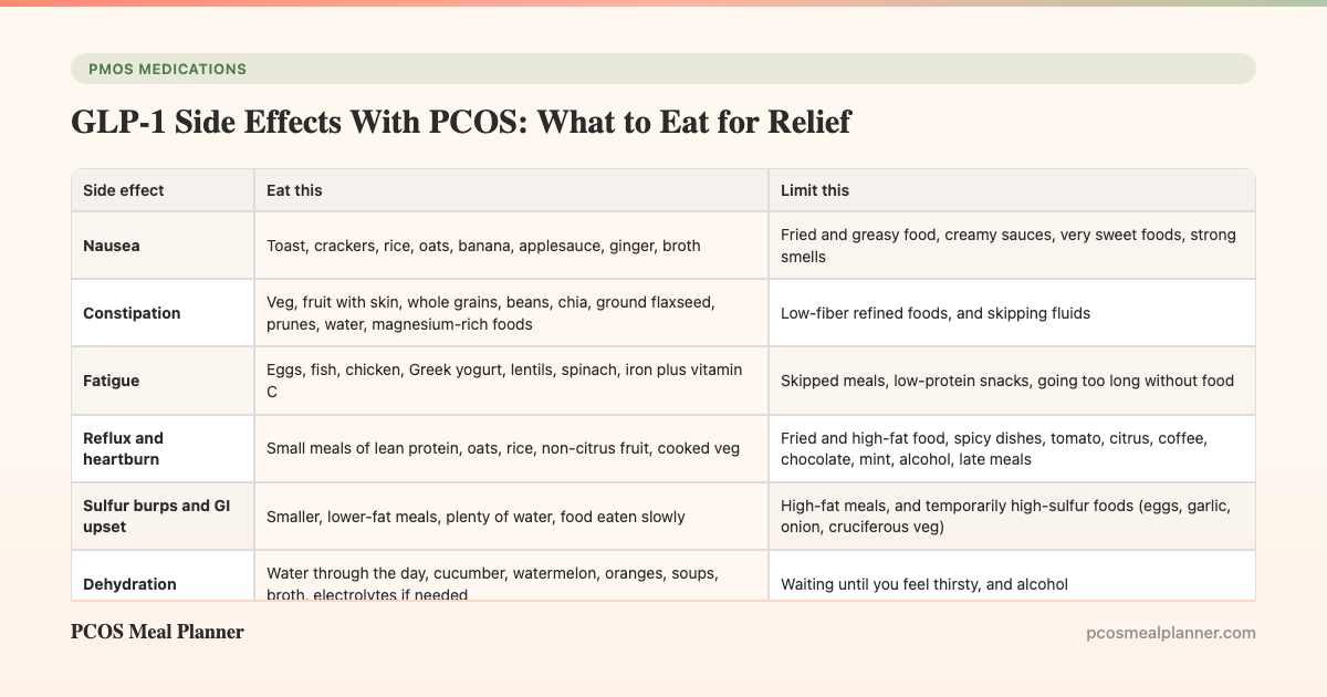 GLP-1 Side Effects With PCOS: What to Eat for Relief - PCOS Meal Planner Guide