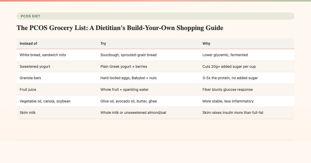 The PCOS Grocery List: A Dietitian's Build-Your-Own Shopping Guide - PCOS Meal Planner Guide