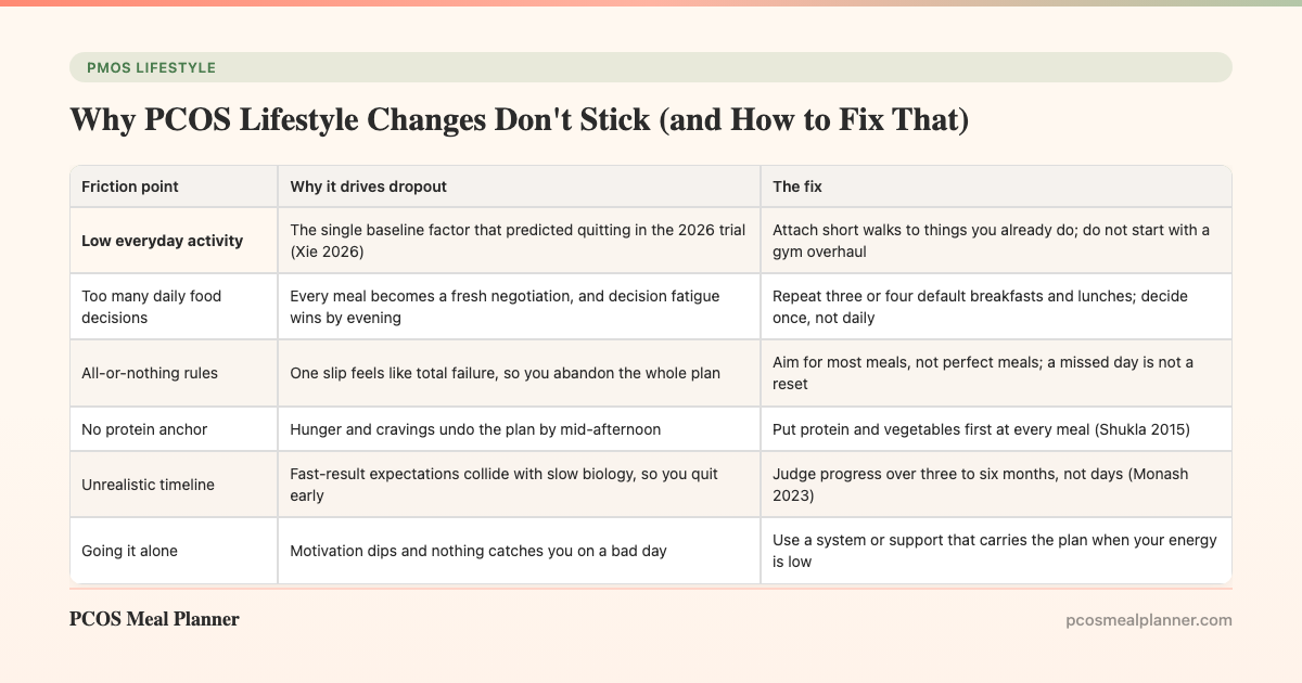 Why PCOS Lifestyle Changes Don't Stick (and How to Fix That) - PCOS Meal Planner Guide