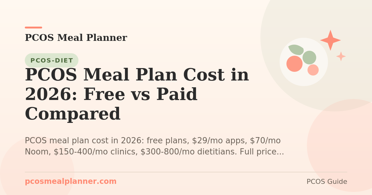 PCOS Meal Plan Cost in 2026: Free vs Paid Compared - PCOS Meal Planner Guide