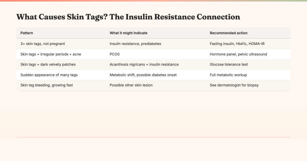 PCOS Skin Tags: The Insulin Connection and What to Eat - PCOS Meal Planner Guide