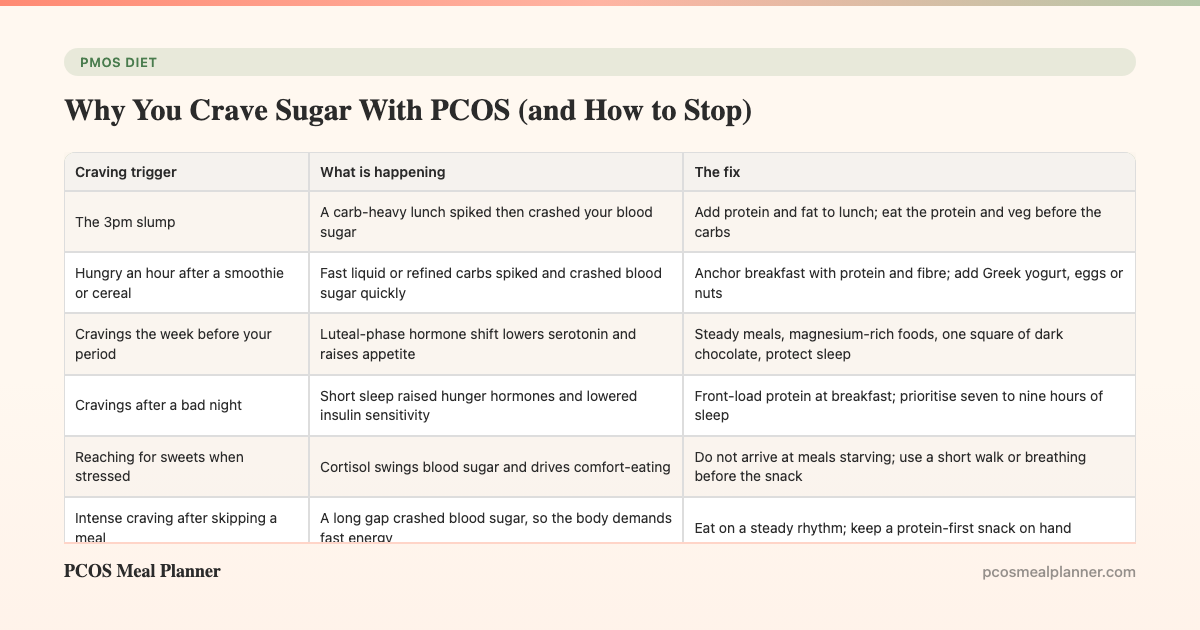 Why You Crave Sugar With PCOS (and How to Stop) - PCOS Meal Planner Guide