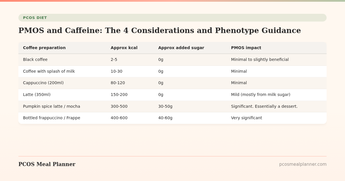 PMOS and Caffeine: The 4 Considerations and Phenotype Guidance - PCOS Meal Planner Guide