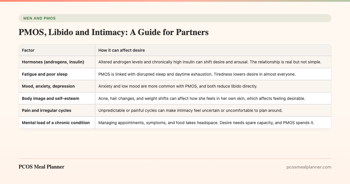 PMOS, Libido and Intimacy: A Guide for Partners - PCOS Meal Planner Guide