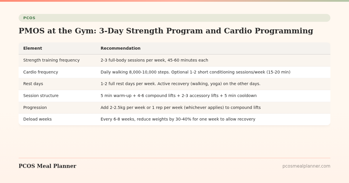 PMOS at the Gym: 3-Day Strength Program and Cardio Programming - PCOS Meal Planner Guide