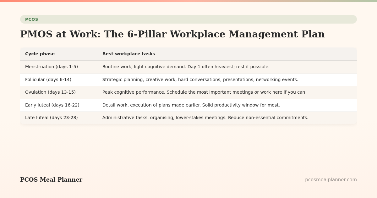 PMOS at Work: The 6-Pillar Workplace Management Plan - PCOS Meal Planner Guide