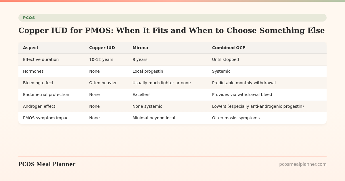 Copper IUD for PMOS: When It Fits and When to Choose Something Else - PCOS Meal Planner Guide