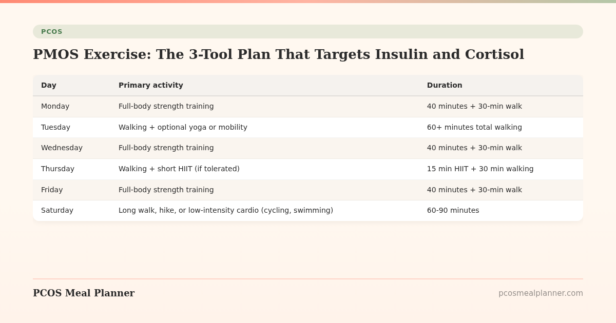 PMOS Exercise: The 3-Tool Plan That Targets Insulin and Cortisol - PCOS Meal Planner Guide