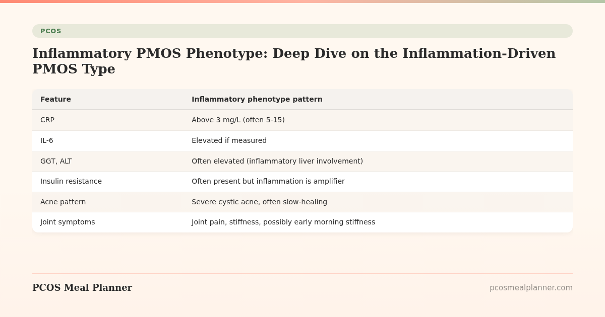 Inflammatory PMOS Phenotype: Deep Dive on the Inflammation-Driven PMOS Type - PCOS Meal Planner Guide