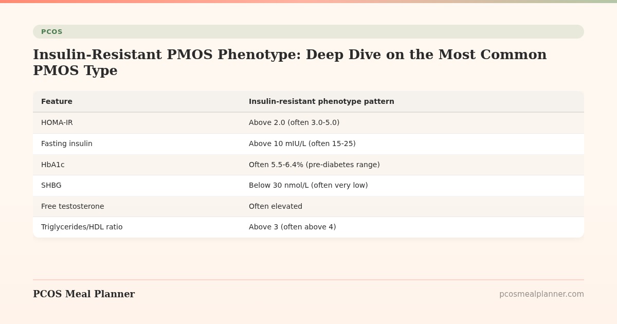 Insulin-Resistant PMOS Phenotype: Deep Dive on the Most Common PMOS Type - PCOS Meal Planner Guide