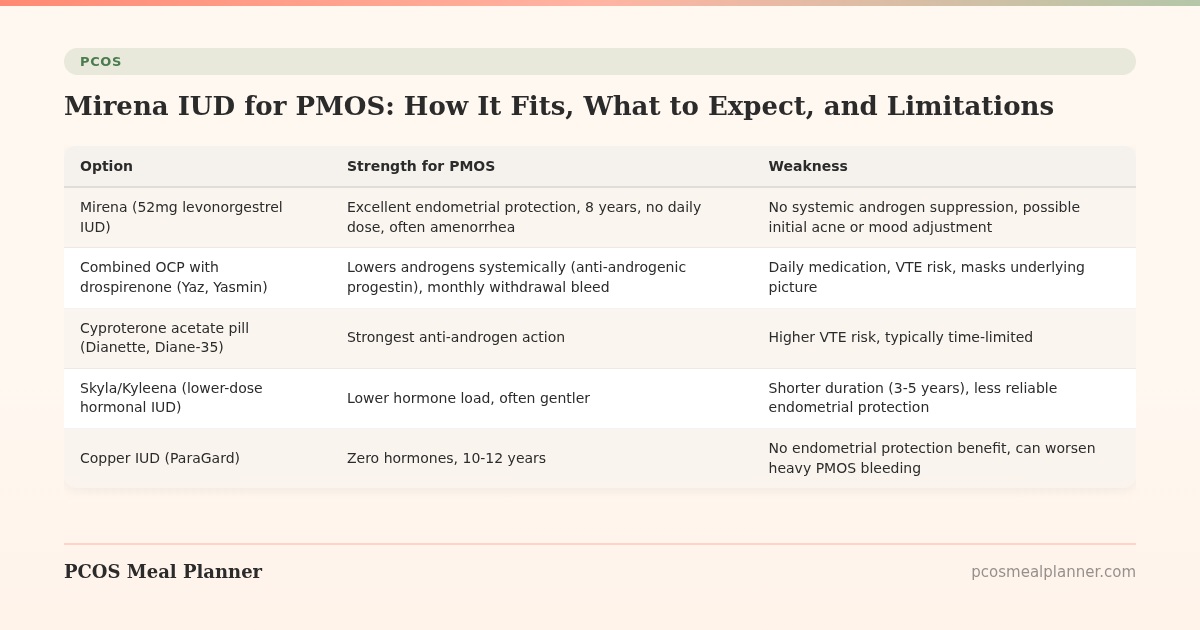 Mirena IUD for PMOS: How It Fits, What to Expect, and Limitations - PCOS Meal Planner Guide