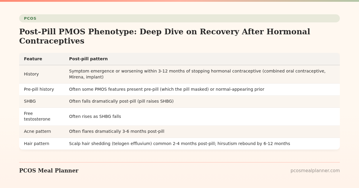 Post-Pill PMOS Phenotype: Deep Dive on Recovery After Hormonal Contraceptives - PCOS Meal Planner Guide