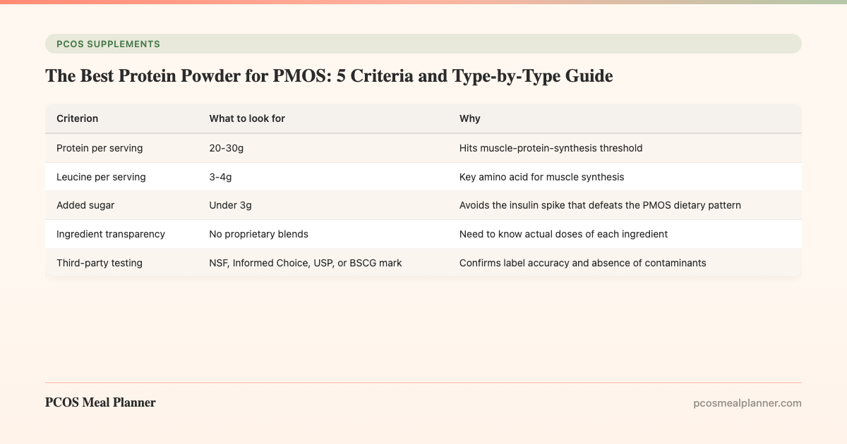 The Best Protein Powder for PMOS: 5 Criteria and Type-by-Type Guide - PCOS Meal Planner Guide