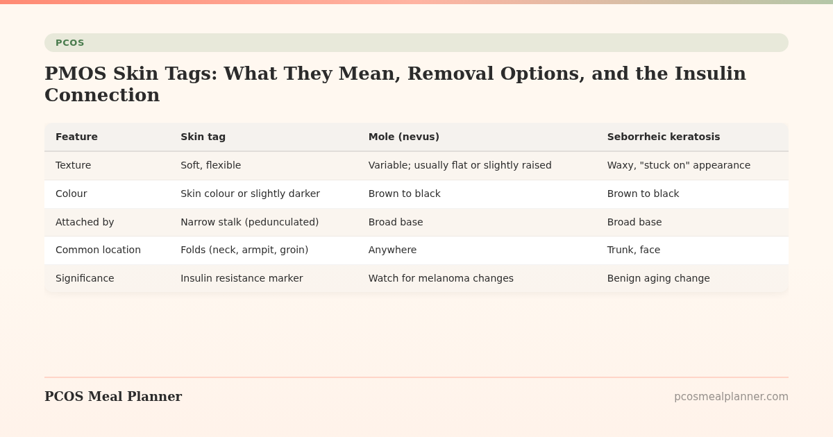 PMOS Skin Tags: What They Mean, Removal Options, and the Insulin Connection - PCOS Meal Planner Guide
