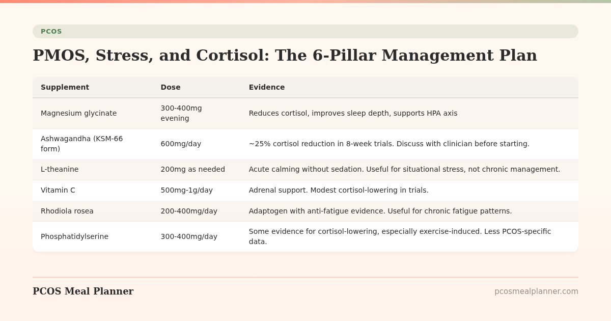 PMOS, Stress, and Cortisol: The 6-Pillar Management Plan - PCOS Meal Planner Guide