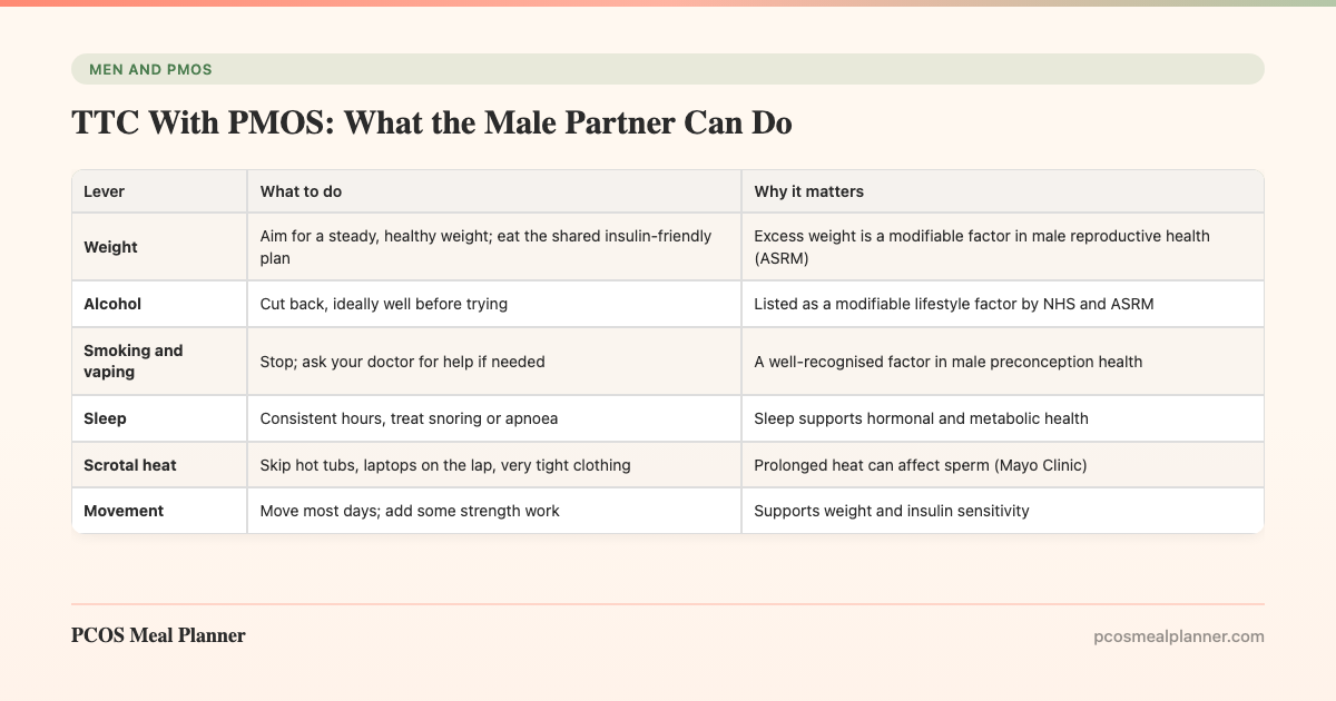 TTC With PMOS: What the Male Partner Can Do - PCOS Meal Planner Guide